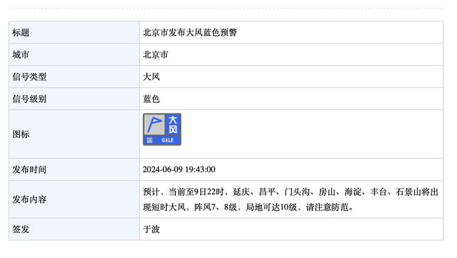 本季出战超30场后卫命中率排名前三：阿隆-维金斯、SGA、杰伦威